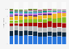 Breakdown of book publisher revenue in France from 2010 to 2021, by genre