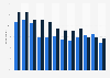 Share of children who participated in dance activities in the last year in England from 2008/09 to 2019/20, by age