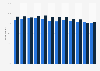 Share of children who participated in reading and writing activities in the last year in England from 2008/09 to 2019/20, by age