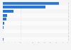 Market share of web browsers in Belgium as of December 2023