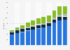 Total assets of financial institutions in China from 2012 to 2022, by institution type (in billion U.S. dollars)