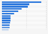 Share of children participating in sports in the last week in England in 2022/23, by activity