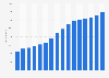 Installed wind power capacity in Germany from 2008 to 2023 (in megawatts)