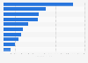 Estimated gaming revenue of leading gaming companies worldwide in 4th quarter 2023 (in million U.S. dollars)