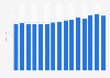 Sales volume of total retail trade (excludig motor vehicles and motorcycles) in the European Union (EU-27) from 2009 to 2023 (as index)