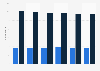 Number of companies operating on the insurance market in Luxembourg from 2015 to 2020