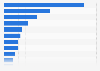 Leading European apparel and accessories retailers ranked by worldwide retail sales in 2021 (in million U.S. dollars)