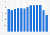 Turnover from retail sale of clothing in specialized stores in the European Union from 2008 to 2020 (in million euros)