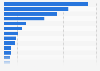 Turnover from retail sale of clothing in specialized stores in Europe in 2020, by country (in million euros)