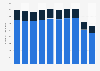 Number of employees in specialized clothing, footwear and leather goods retail stores in the European Union from 2011 to 2020 (in 1,000s)