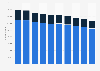 Number of specialized stores for the retail sale of clothing, footwear and leather goods in the European Union (27 countries) from 2011 to 2020