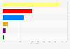 Voting intention for the May 7 general election in Scotland as of 8 and 9 April, 2015