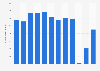 Number of visitors to the British Museum in London, England from 2011 to 2023 (in 1,000s)