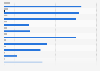 Number of overseas visitors to DCMS-sponsored museums in England from 2019 to 2023, by museum (in 1,000s)