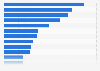 Percentage market share of the leading car brands in Switzerland in 2020