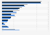 Number of unique website visits to DCMS-sponsored museums in England from 2019 to 2023, by museum (in 1,000s)