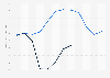 Monthly average daily rate of hotels in Canada from 2019 to 2020 (in Canadian dollars)