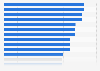 Average time spent watching television daily in European countries in 2021 (in minutes)