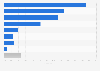 Pay TV market distribution in Chile in March 2024, by share of subscribers