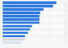 Share of respondents who read the written press every day or almost every day in the European Union in 2022