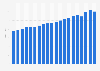 Sales volume index of total retail trade, except of motor vehicles and motorcycles in France from 2004 to 2023