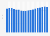 Sales volume of total retail trade, except of motor vehicles and motorcycles in the Netherlands from 2006 to 2023 (as index)