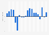 Percentage change in retail trade sales volume in Ireland from 2004 to 2023