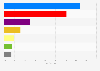 United Kingdom (UK) general election results 2015 - share of votes, by party