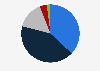 Share of respondents who are concerned about climate change in the United Kingdom (UK) in 2024