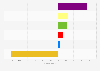 Change in total vote share in the United Kingdom (UK) general election from 2010 to 2015, by party