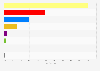 United Kingdom (UK) general election results 2015 - share of votes in Scotland, by party