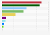 United Kingdom (UK) general election results 2015 - share of votes in Northern Ireland, by party