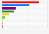 United Kingdom (UK) general election results 2015 - share of votes in Wales, by party