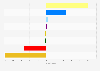 Net seat losses/gains in the United Kingdom (UK) general election in May 2015, by party*