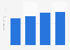 Net sales of Yamaha Corporation worldwide from 2012 to 2024 (in billion U.S. dollars)