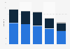 Total music album sales in Canada from 2013 to 2017, by format (in million units)