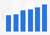 Internet advertising spending in Italy from 2019 to 2024 (in billion euros)