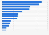 TV advertising spending in selected countries in Europe in 2021 (in million U.S. dollars)