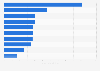 Most expensive hurricanes in the United States as of January 2024, by insured property losses (in billion U.S. dollars)