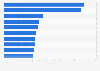 Top-selling digital songs in Canada as of June 2019, based on units sold (in 1,000s)