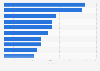 Top-selling CD albums in Canada in 2022 (in 1,000 units)