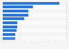 Top-selling Canadian-born artists' albums in Canada in 2016 (in 1,000s)