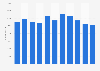Total number of employees in the water transport industry in Germany from 2012 to 2022