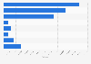 Paid circulation of newspapers in Germany in the 2nd quarter 2024, by type