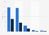 ma 2024 Audio II: gross reach of radio marketers in Germany (in 1,000)