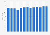 Total number of employees in the air transport industry in Germany from 2010 to 2022