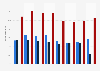 Percentage of population aged 15-64 years old who wear contact lenses in Sweden from 2015 to 2023, by type of lens