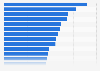 Number of optician retail outlets per 10,000 population in selected European countries in 2020