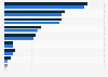 Leading insurance companies in Canada from 2020 to 2023, by total assets (in billion Canadian dollars)