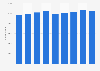 Total number of enterprises in the construction industry in Sweden from 2014 to 2022